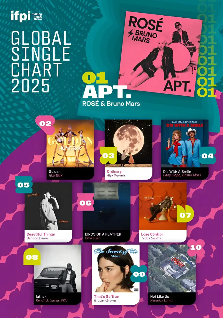 IFI Global Single Chart 2025 718x1024 1 1 - Propuestas musicales